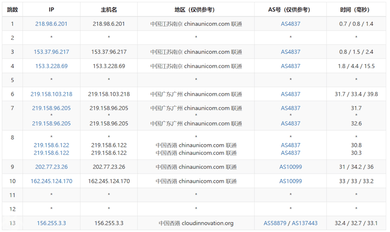 UFOVPS 三网CN2 GIA优化线路香港VPS评测 - 第5张