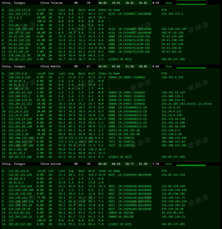DIYVM香港VPS怎么样?香港云服务器机房速度和线路综合测评 - 第2张 DIYVM香港VPS怎么样?香港云服务器机房速度和线路综合测评 - 第2张
