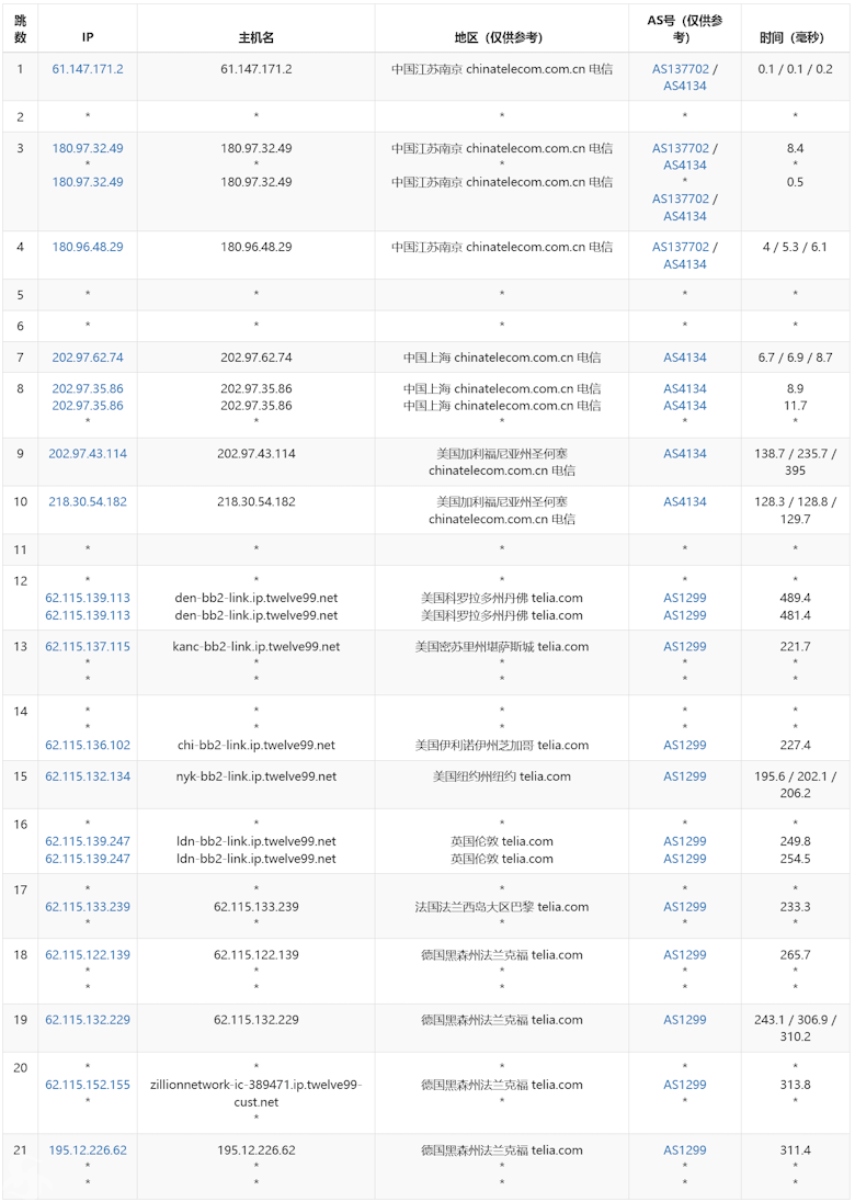 LightLayer 德国法兰克福VPS速度和测评 德国原生IP 300M带宽 - 第3张