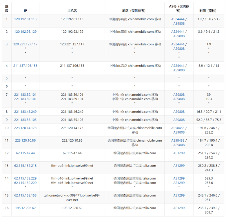 LightLayer 德国法兰克福VPS速度和测评 德国原生IP 300M带宽 - 第4张