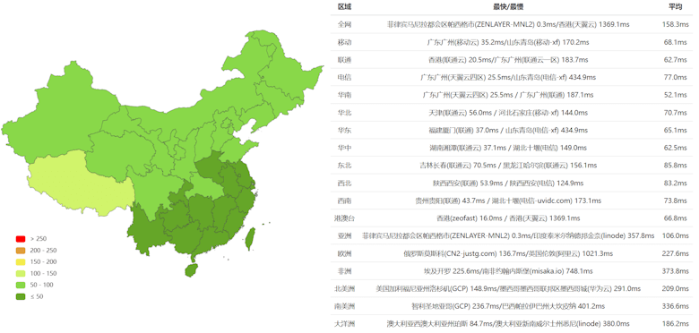 Lightlayer 菲律宾VPS怎么样？测评菲律宾精品优化网络（Premium Network） - 第3张