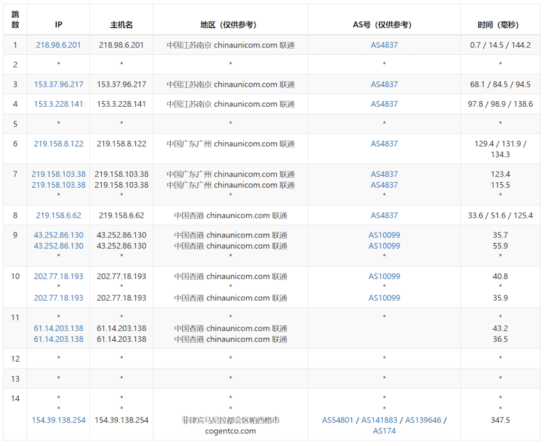 Lightlayer 菲律宾VPS怎么样？测评菲律宾精品优化网络（Premium Network） - 第7张