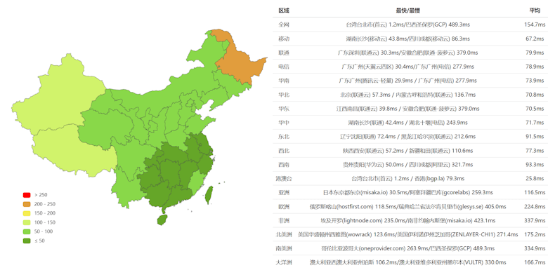 Lightlayer 台湾VPS测评记录 - 台湾精品优化网络(Premium Network) - 第3张 Lightlayer 台湾VPS测评记录 - 台湾精品优化网络(Premium Network) - 第3张