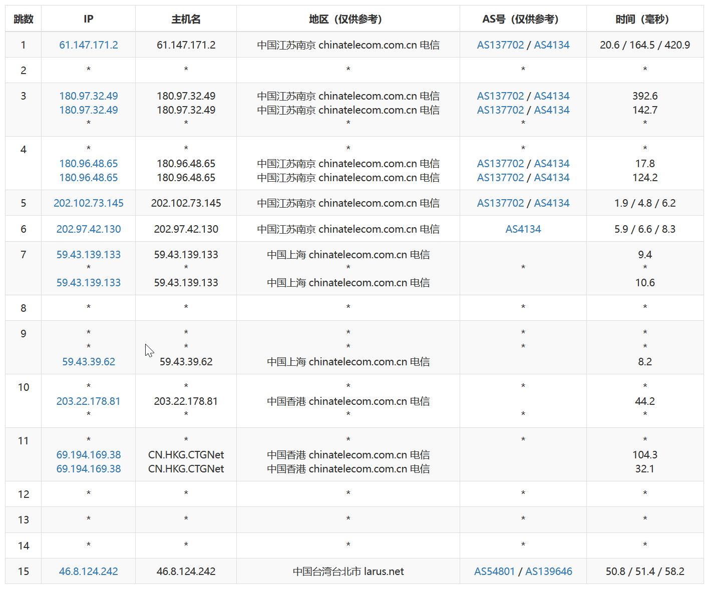Lightlayer 台湾VPS测评记录 - 台湾精品优化网络(Premium Network) - 第5张 Lightlayer 台湾VPS测评记录 - 台湾精品优化网络(Premium Network) - 第5张