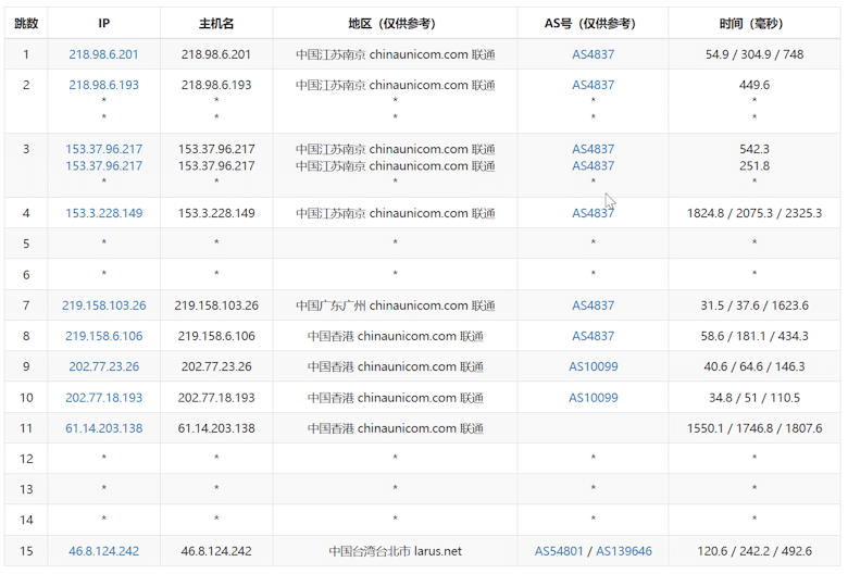 Lightlayer 台湾VPS测评记录 - 台湾精品优化网络(Premium Network) - 第6张 Lightlayer 台湾VPS测评记录 - 台湾精品优化网络(Premium Network) - 第6张