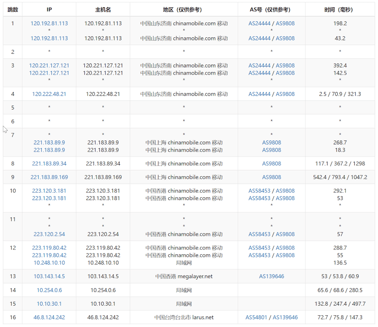 Lightlayer 台湾VPS测评记录 - 台湾精品优化网络(Premium Network) - 第7张 Lightlayer 台湾VPS测评记录 - 台湾精品优化网络(Premium Network) - 第7张