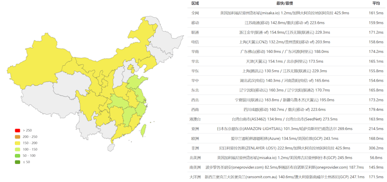 Lightlayer 洛杉矶CN2 BGP网络怎么样？体验Lightlayer洛杉矶线路 - 第3张