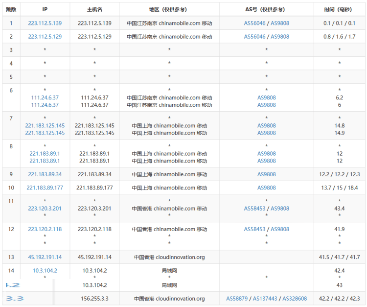 UFOVPS香港云服务器怎么样?香港CN2 GIA优化线路测评 - 第4张 UFOVPS香港云服务器怎么样?香港CN2 GIA优化线路测评 - 第4张