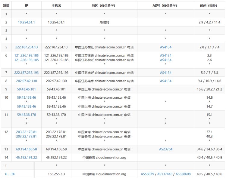 UFOVPS香港云服务器怎么样?香港CN2 GIA优化线路测评 - 第5张 UFOVPS香港云服务器怎么样?香港CN2 GIA优化线路测评 - 第5张