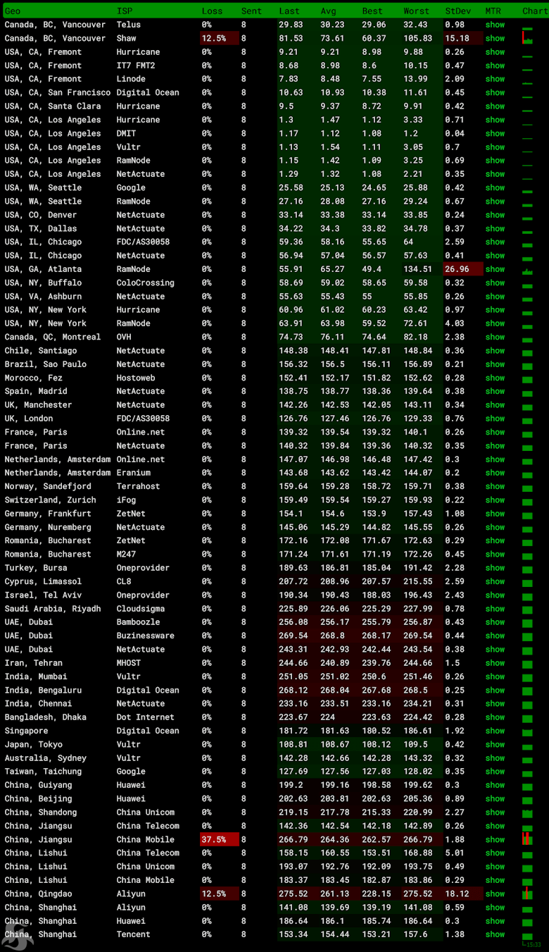 UFOVPS美国高防VPS主机评测 10G防御能力 BGP CN2优化线路 - 第2张 UFOVPS美国高防VPS主机评测 10G防御能力 BGP CN2优化线路 - 第2张
