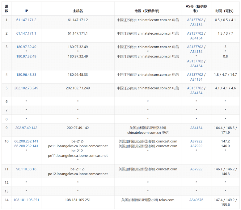 UFOVPS美国高防VPS主机评测 10G防御能力 BGP CN2优化线路 - 第3张 UFOVPS美国高防VPS主机评测 10G防御能力 BGP CN2优化线路 - 第3张