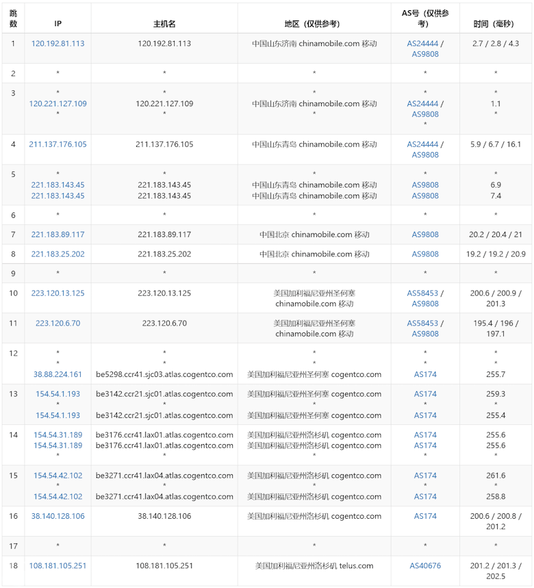 UFOVPS美国高防VPS主机评测 10G防御能力 BGP CN2优化线路 - 第4张 UFOVPS美国高防VPS主机评测 10G防御能力 BGP CN2优化线路 - 第4张