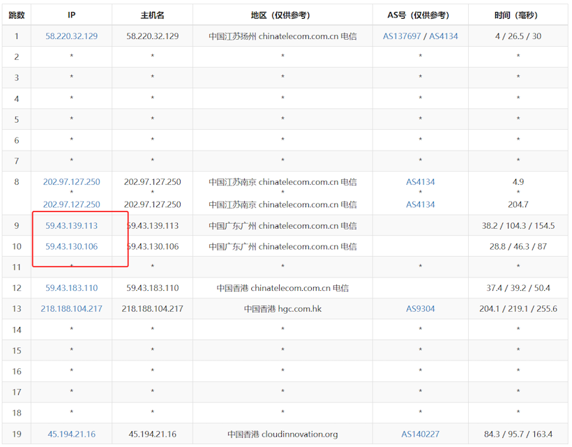 JTTI 香港大带宽优化线路轻量VPS 200M优化线路可选 - 第2张 JTTI 香港大带宽优化线路轻量VPS 200M优化线路可选 - 第2张