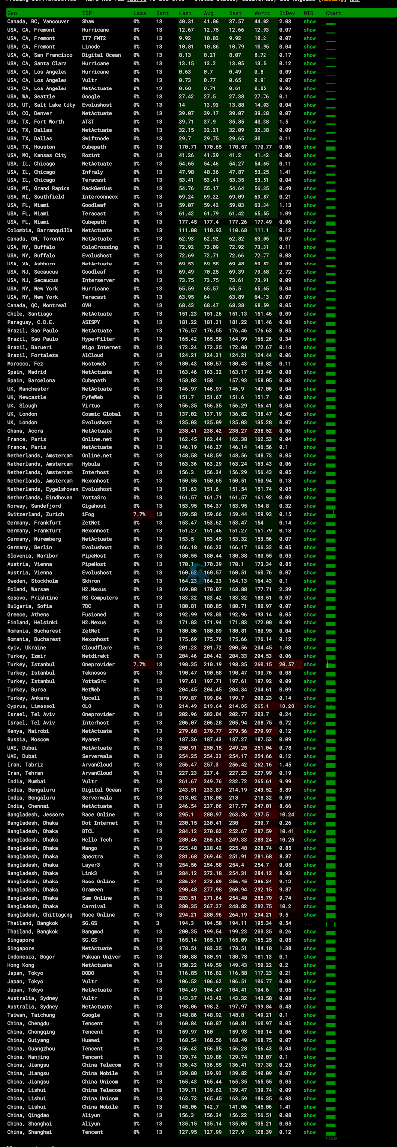电芒云 - 美国VPS推荐 提供美国三网精品和美国BGP网络VPS - 第3张