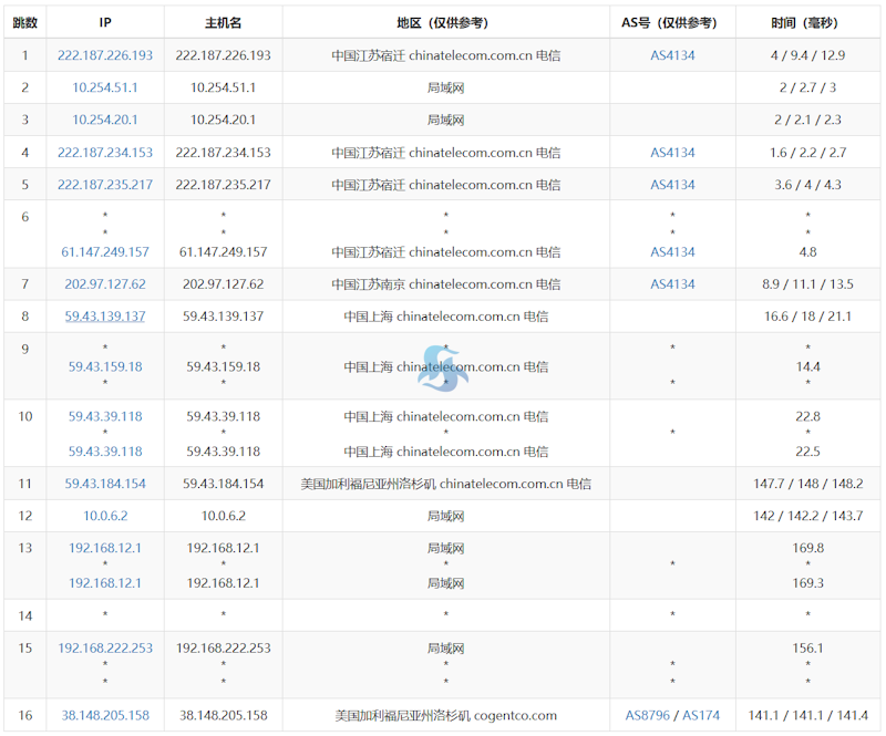 电芒云 - 美国VPS推荐 提供美国三网精品和美国BGP网络VPS - 第4张