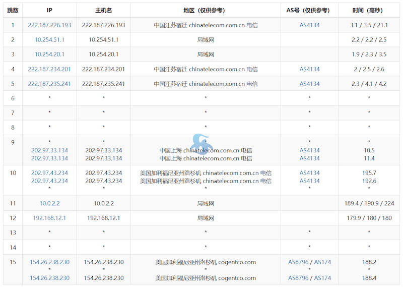 电芒云 - 美国VPS推荐 提供美国三网精品和美国BGP网络VPS - 第6张