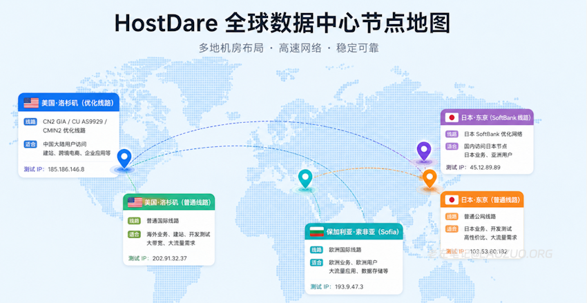HostDare全球数据中心节点图